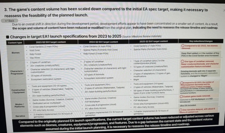 Уволенные разработчики Subnautica 2 подали в суд на Krafton. Корейцы в ответ слили документы – разработчики планировали заскамить игроков Уволенные разработчики Subnautica 2 подали в суд на Krafton. Корейцы в ответ слили документы – разработчики планировали заскамить игроков