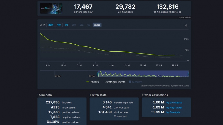 ��������� ������� �� �������. ������ ����-������ Mecha Break ������������ ������