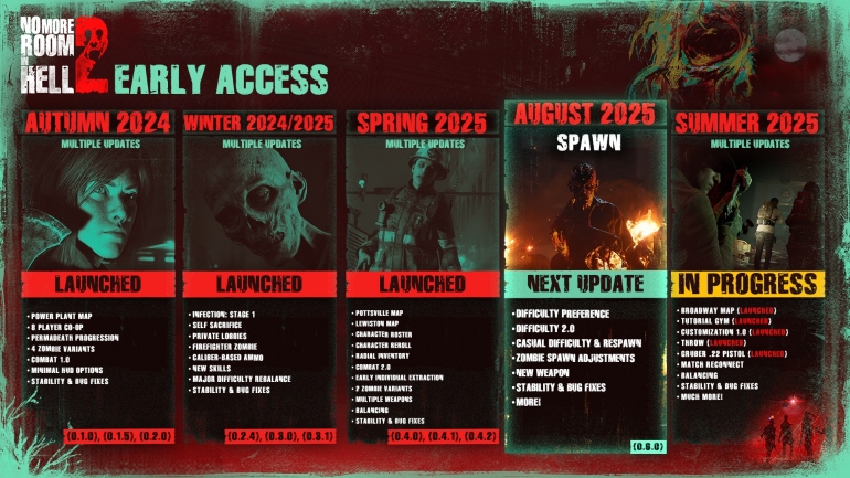   - No More Room in Hell 2    