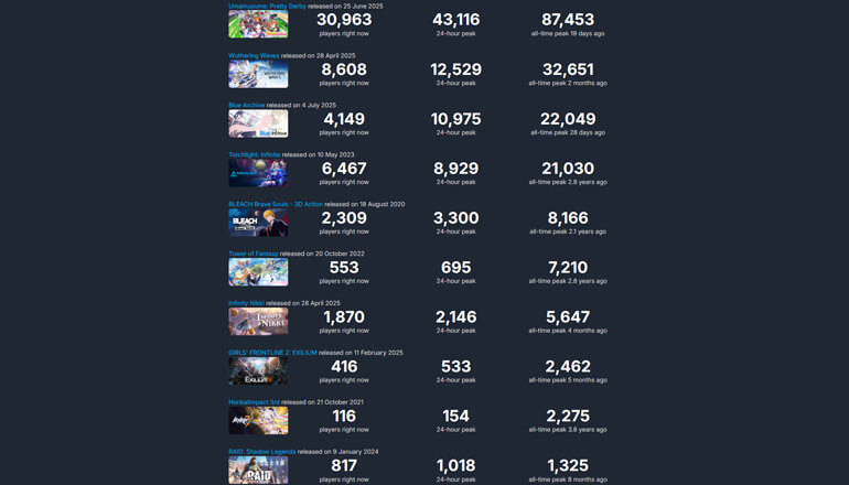 Steam захватила анимешная гача про лошадей в телах девочек Steam захватила анимешная гача про лошадей в телах девочек