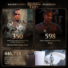 Larian   Baldur's Gate 3      