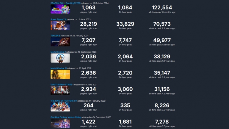  Mortal Kombat 1  Street Fighter 6  Tekken 8