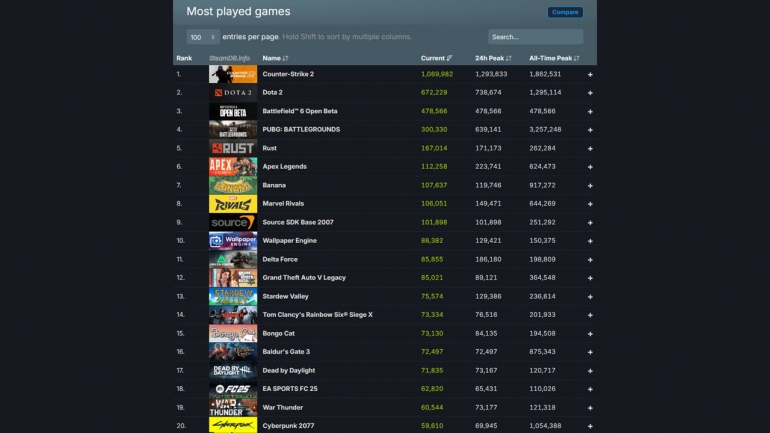   Battlefield 6   -3    Steam