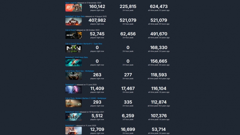 - Battlefield 6  Call of Duty     Steam