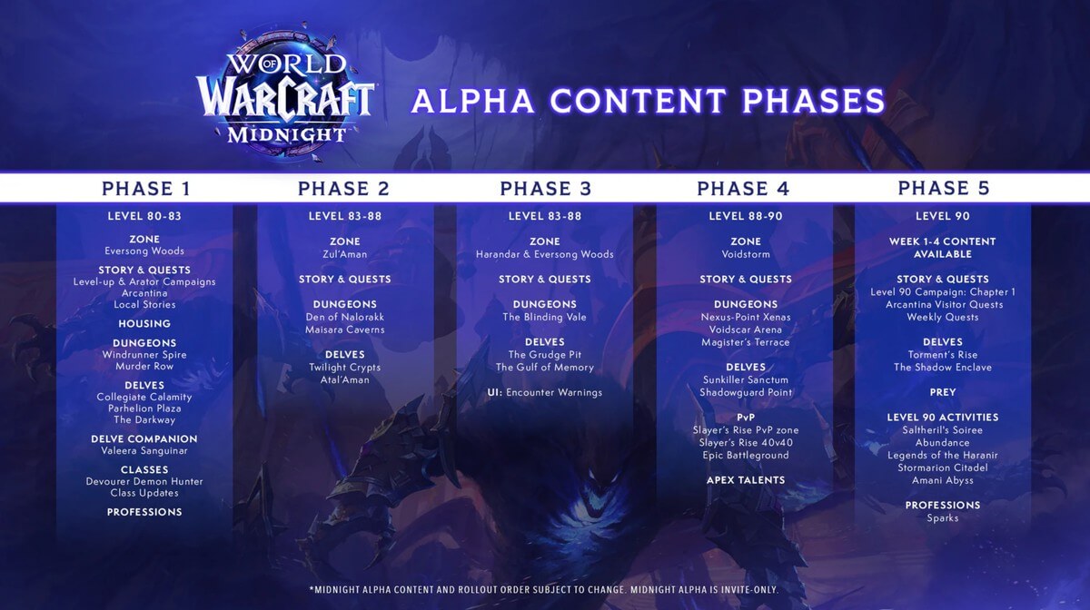 Пора возвращаться домой. Объявлена дата альфа-теста World of Warcraft: Midnight Пора возвращаться домой. Объявлена дата альфа-теста World of Warcraft: Midnight