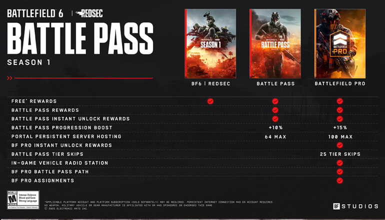 EA      Battlefield 6     