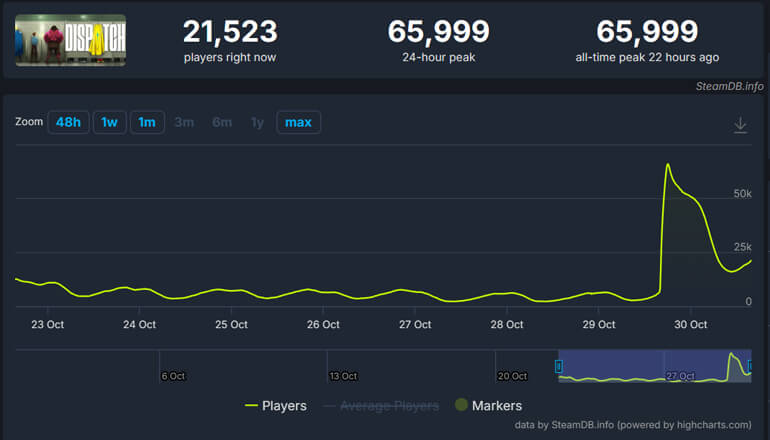 Киноигра про супергероев Dispatch вошла топ рейтинга видеоигр PlayStation Store Киноигра про супергероев Dispatch вошла топ рейтинга видеоигр PlayStation Store