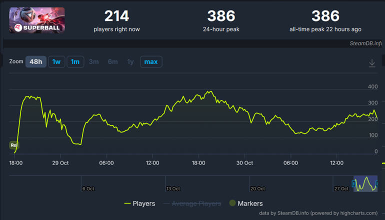 Состоялось второе пришествие Superball в Steam Состоялось второе пришествие Superball в Steam