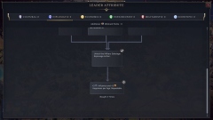  Sid Meier's Civilization VII       , -    