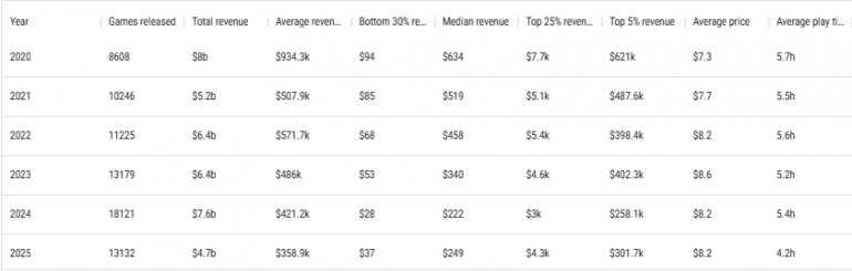 � Steam ���������� �������� � ���������� ���������� ��� ������, � ����� � ��� ������