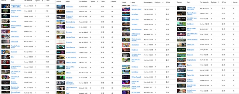 � Steam ���������� �������� � ���������� ���������� ��� ������, � ����� � ��� ������