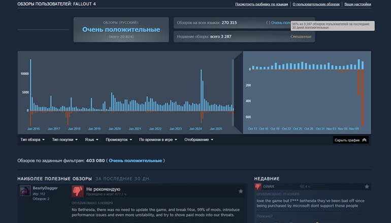 Bethesda  Fallout 4: Anniversary Edition.   ,   