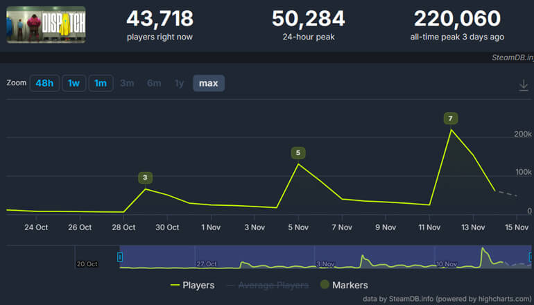 Супергеройская игра Dispatch оказалась еще одним случайным подарком миру от Ubisoft Супергеройская игра Dispatch оказалась еще одним случайным подарком миру от Ubisoft