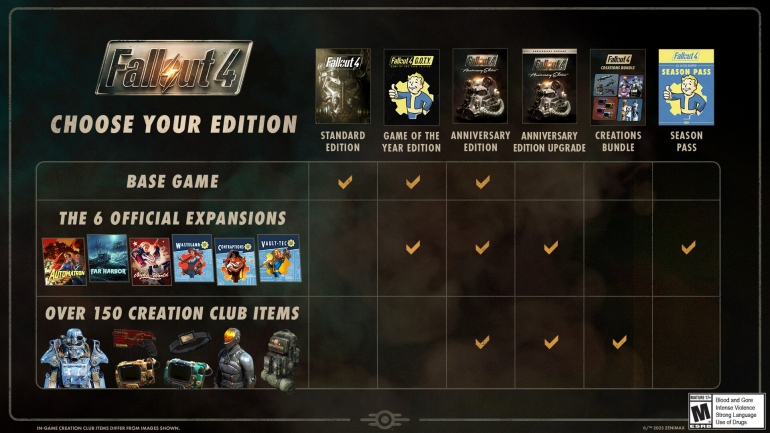 Bethesda  Fallout 4: Anniversary Edition.   ,   