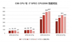   Hygon C86-4G     Core i7-13700
