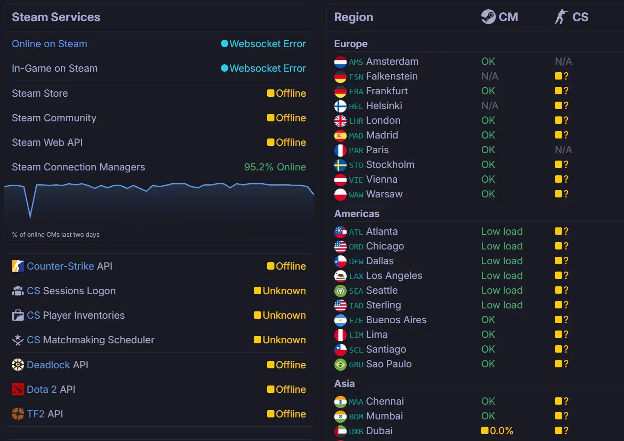 Steam умер на католическое Рождество Steam умер на католическое Рождество