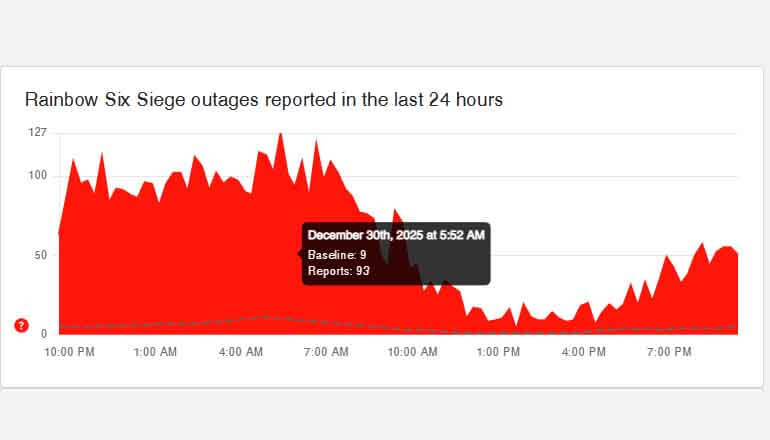 Ubisoft включила серверы Rainbow Six Siege после атаки хакеров. А они снова упали Ubisoft включила серверы Rainbow Six Siege после атаки хакеров. А они снова упали