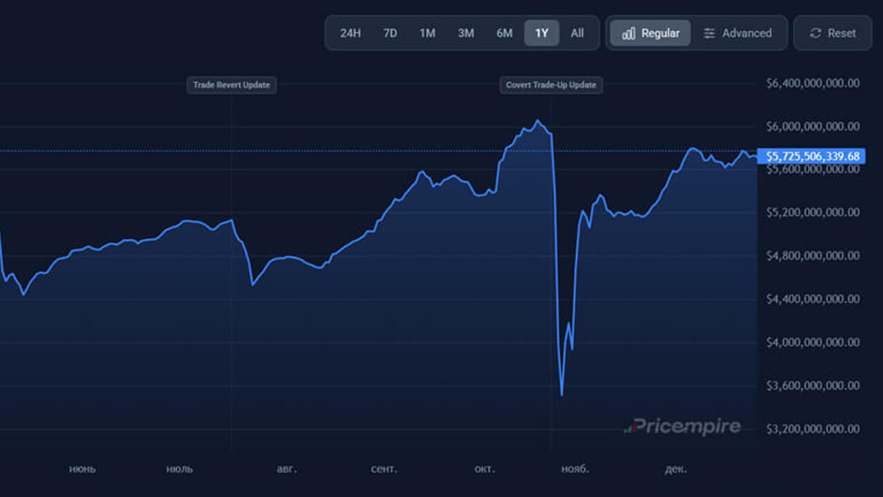 ����-��������� � Steam, ������ Switch 2 � �������� Xbox � ������� ����� ����� �������� � 2025 ����