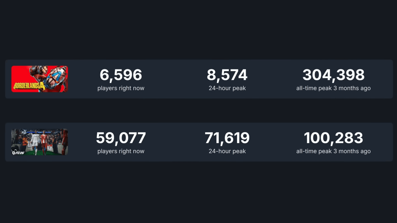 ����-��������� � Steam, ������ Switch 2 � �������� Xbox � ������� ����� ����� �������� � 2025 ����