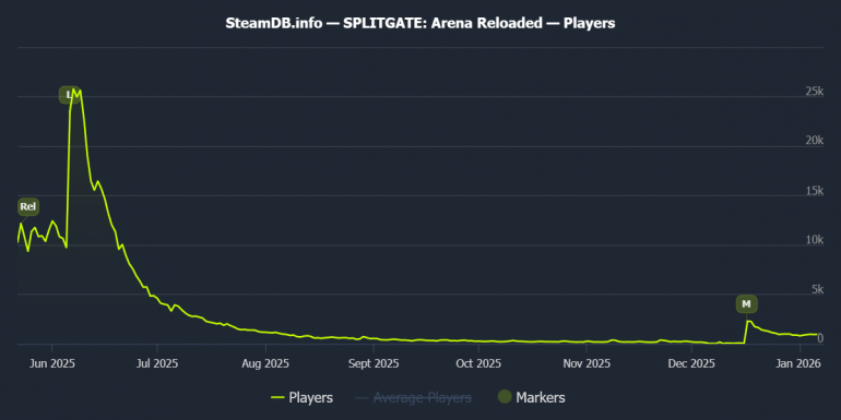 ������������ ������ Splitgate ���������� ������� �������� ���������� ���� � Steam