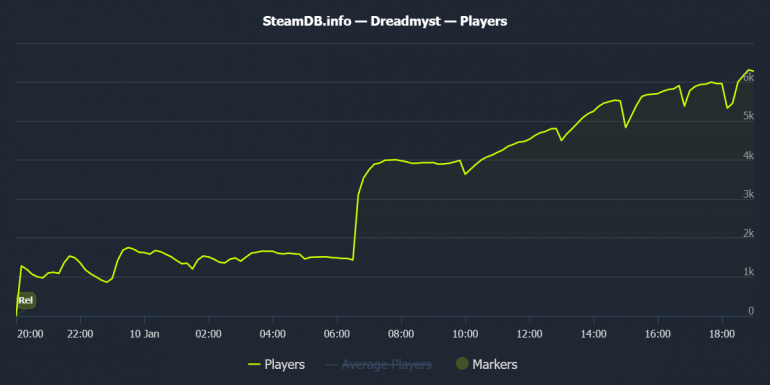 � Steam ����� Dreadmyst � ��������� ���������� �����-MMORPG �� ������������-��������