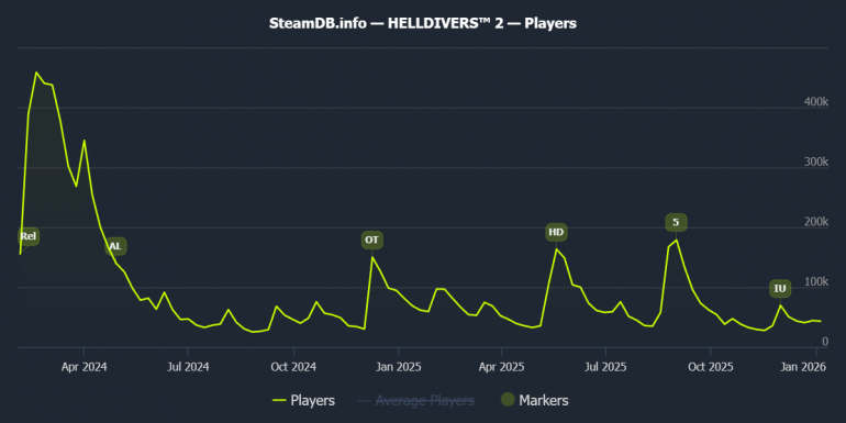 Helldivers 2 �������. ���� �� ������ ���� ���������