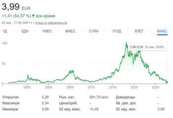 Ubisoft ��������� �� ����� ����������� ����� ����������������