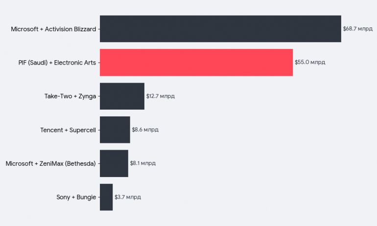 �������� ��� �������� ������ ������� Electronic Arts