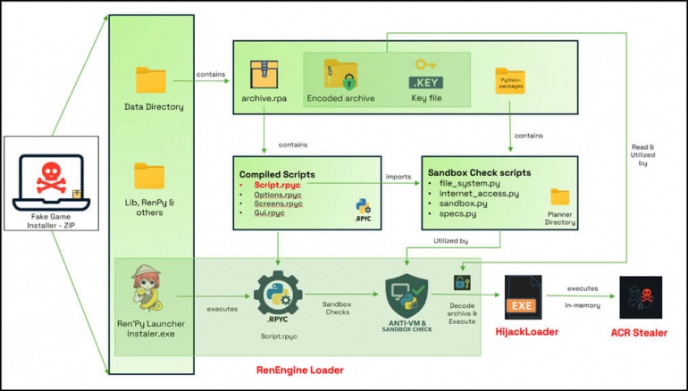 ����� �������� ���������� ���������� ��� � �������� ����� ����� ��