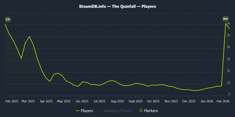 The Quinfall ����� ����������� � ������ ��� �� ������ �� ������� �������