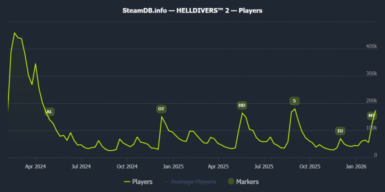 Helldivers 2 ����� ����� ���������� � ������ ����������