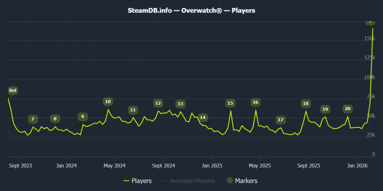 Blizzard ������ Overwatch ������������ ���� ������������ � ������ �����������