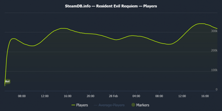 Resident Evil Requiem ����� ����� ���������� � ������� ����� � �����