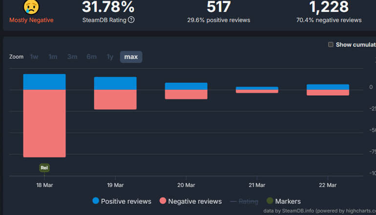 Рукопашный шутер The Cube, Save Us с треском провалился в Steam Рукопашный шутер The Cube, Save Us с треском провалился в Steam
