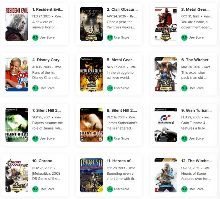 Resident Evil Requiem ������ Clair Obscur: Expedition 33 �� �������� �� Metacritic