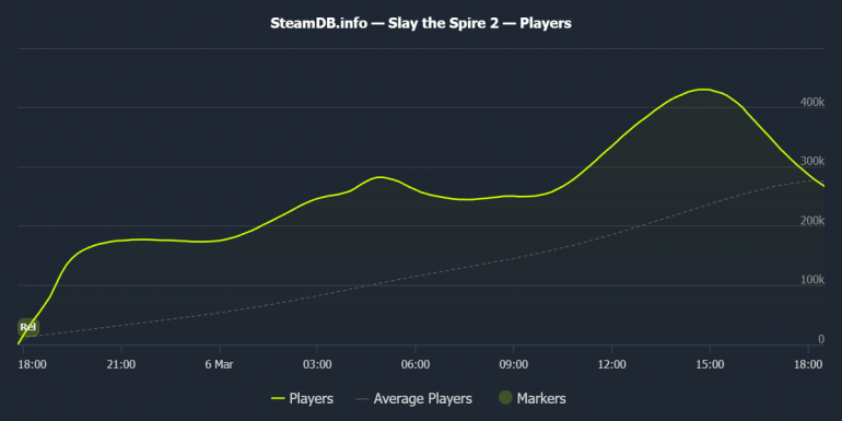 �������� ��� ��� ���������. ������� ���� 2026 ���� � Slay the Spire 2