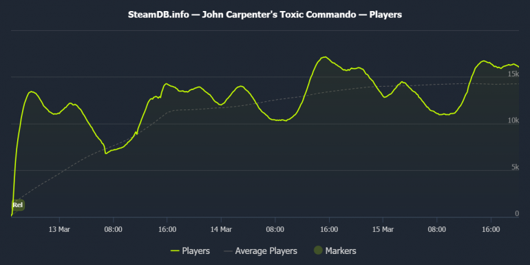 ����� ������� John Carpenter's Toxic Commando � ���� ��� ������ �� ����������� Left 4 Dead