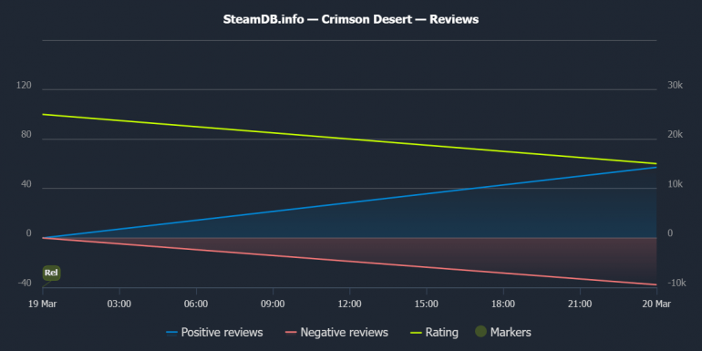 ����� ������� Crimson Desert: ��������� ��������� MMO ��� ��������������� ������� ��� ���������