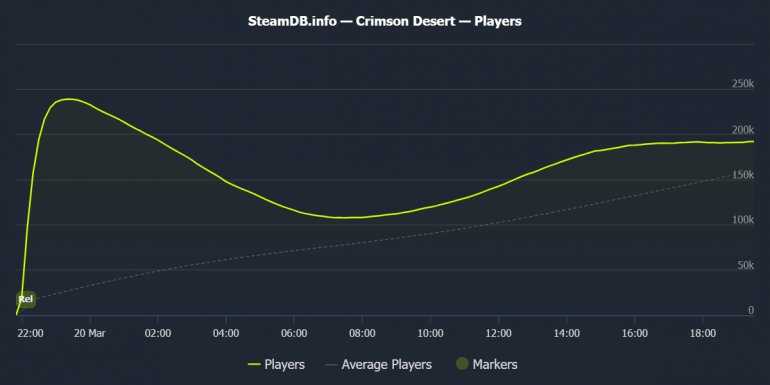 ����� ������� Crimson Desert: ��������� ��������� MMO ��� ��������������� ������� ��� ���������